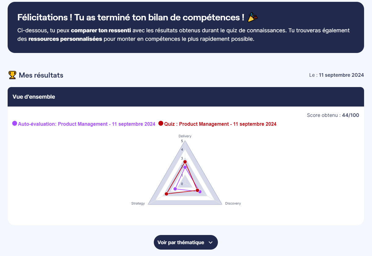 Résultats d'évaluation dans Avoka