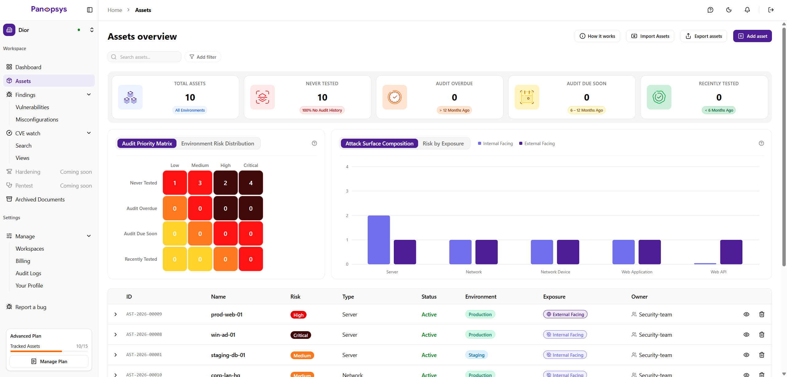 Inventaire des actifs de Panopsys